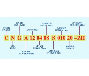 Model Designation System for Berlt PCBN Cutting Tools Inserts
